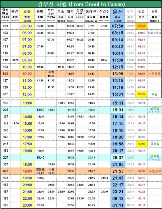 울산라이프 :: 울산ktx / 울산ktx시간표 / 울산 ktx요금