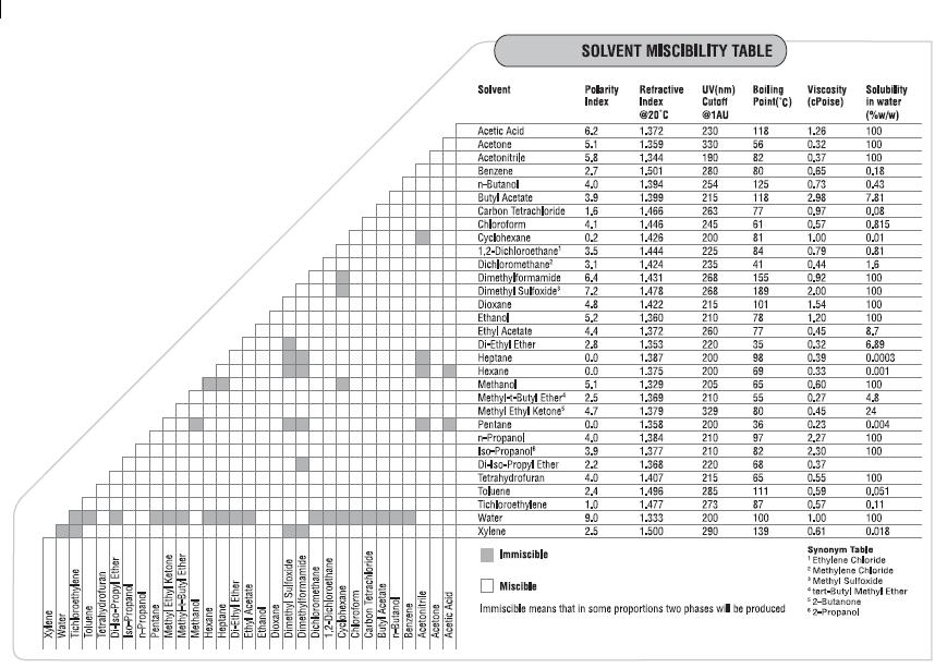 solvent-miscibility-chart-download-printable-pdf-templateroller-labb